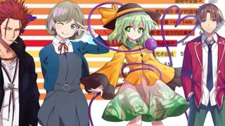 The characters in the anime whose names contain "Dynasty" are ranked by the number of followers in T