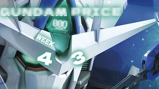 Xu hướng giá keo hàng tuần trong tuần thứ 43 năm 2024 [RG+PG+FM+PB+base]