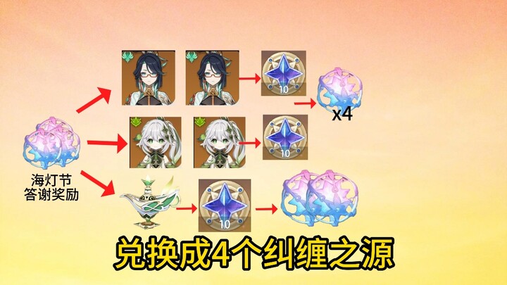 Salahkan harta karun aslinya! Hadiah terima kasih Festival Lentera sebenarnya adalah kehidupan yang 