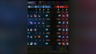 mga core user lang nakakaralate dito👌😎MLBBxTRANSFORMERS fypシ HackItLikeAPro legendary1hand lancelot