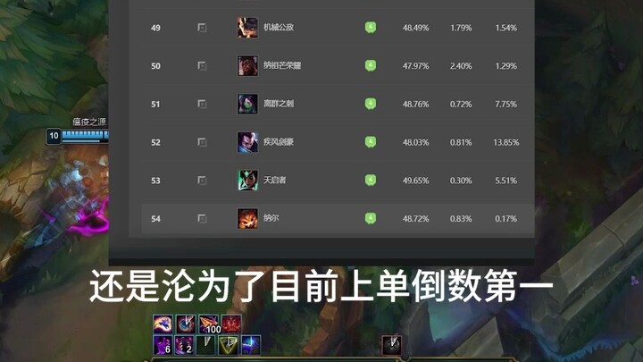 The worst top laner in the entire league, step forward!