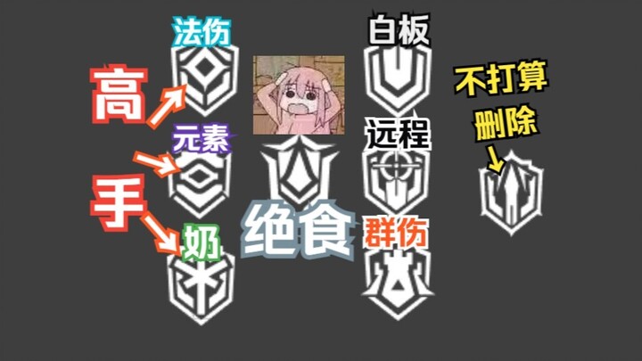 The heavyweight in a hunger strike vs. the baseline for heavy armor: How does the Unyielding adapt t