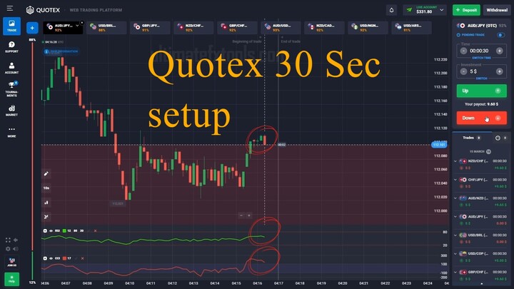 Quotex 30 Second RSI CCI Method