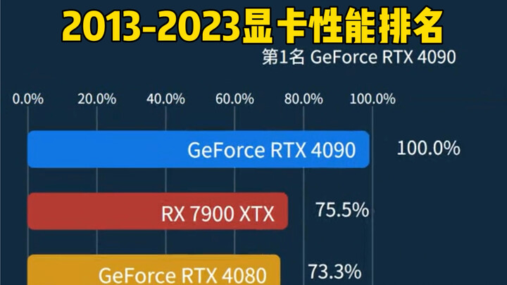 Ten-year GPU tier list—where does your GPU rank?