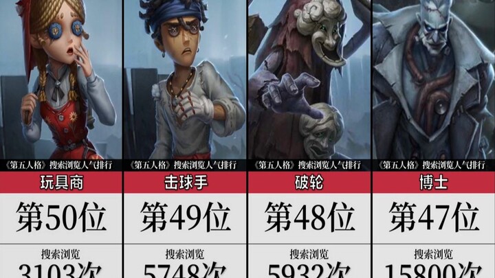 【第五人格】人物搜索浏览人气排行