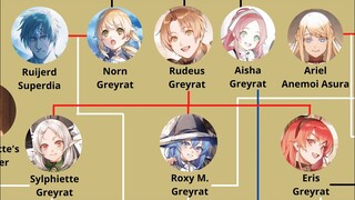 Extended FAMILY TREE Rudeus Greyrat Mushoku Tensei | Mushoku Tensei Jobless Reincarnation Season 2