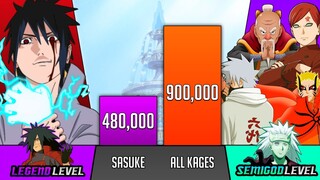Sasuke Vs All Kages Power Levels - Naruto Power Levels - SP Senpai 🔥