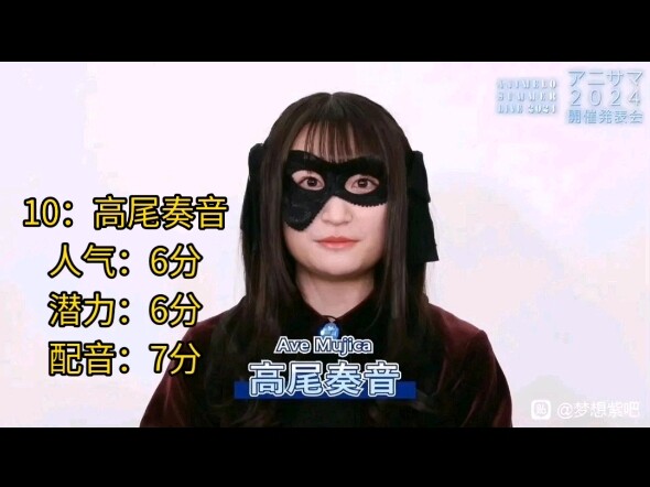 网友评选日本新生代10大女声优；GOAT再现统治力。