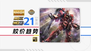 24年第21周一周胶价趋势【MG+MGEX+MGSD+MEGA篇】