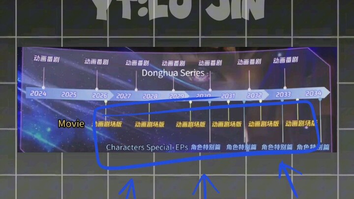 Movie Donghua Seyal Oma God