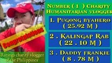 | Pugong byahero | Reaction Comment | Top charity humanitarian vlogger | Philippines | Mabuhay ka ..