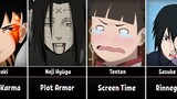 What Do Naruto/Boruto Characters Lack