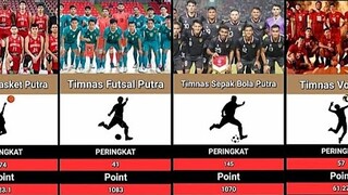 Rangking Timnas Indonesia Di Cabang Olahraga Dunia🇮🇩