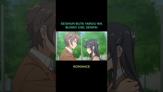 Seishun Buta Yarou wa Bunny Girl Senpai no Yume wo Minai#anime  #reviewanime