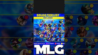 OFFICIAL MID LANER TIER LIST! Mobile Legends #shorts