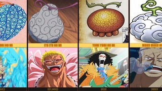 One Piece Characters and Their Devil Fruits