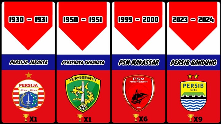 DAFTAR JUARA LIGA 1 INDONESIA DARI TAHUN KE TAHUN (1931-2024)