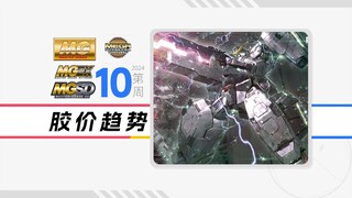 24年第10周一周胶价趋势【MG+MGEX+MGSD+MEGA篇】