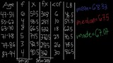 Finding Mean, Median and Mode of Grouped Data | Frequency Distribution Table Statistics - FILIPINO
