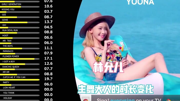 【林允儿】领舞大人的时长变化