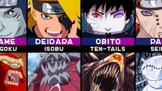 Who captured the Bijuu in Naruto & Boruto