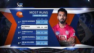 Cricket Match 32 KXIP vs RR VIVO IPL 2019