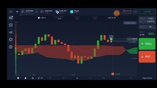 Even though the signal is bad, the important thing is big profit in aud usd market | aud usd market