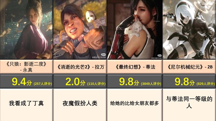 Ranking of the Most Beautiful Game Goddesses by Score