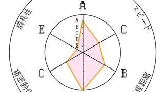 诶盆油！免费的替身要不要？