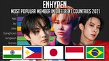 [2021 EDITION] ENHYPEN - Most Popular Members in Different Countries with Worldwide this 2021