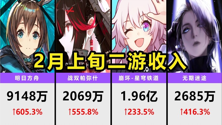 مطلع فبراير: تدفّق الإيرادات في ألعاب الجوال الثانية يشهد طفرة مذهلة خلال فترة عيد الربيع – «غينشين 