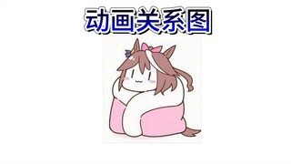 动画人物关系图