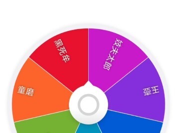 เฮยซื่อหมูดูตาทั้งหกแล้วควักตาตัวเองจนบอดทั้งเจ็ด