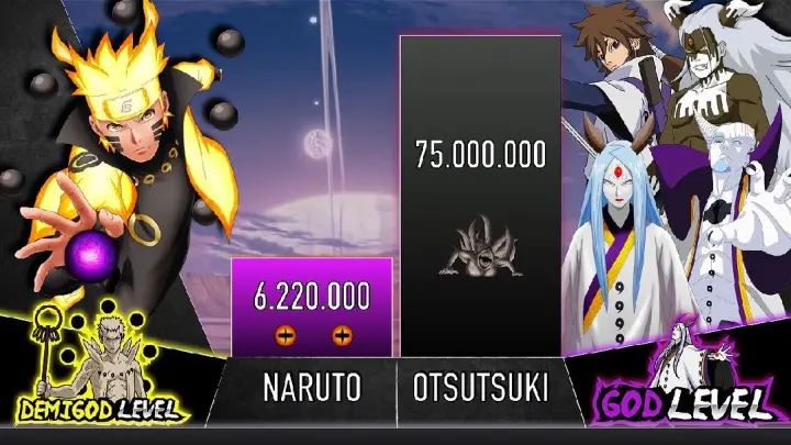 NARUTO VS OTSUTSUKI CLAN POWER LEVELS
