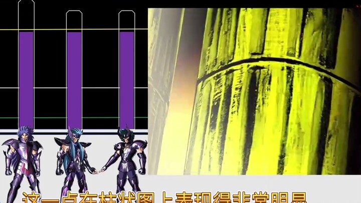 Saint Seiya: เส้นทางสู่การเติบโตของ Leo Aiolia (บท Underworld)