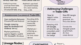 One Badge, One System (CoPilot