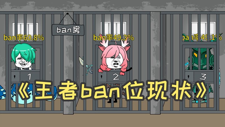The current situation of the King's ban position