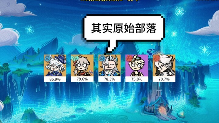 Daftar S+ Abisal Edisi ke-2 Versi 4.6 Genshin Impact: Ternyata Old Deng Sudah Tersingkir!