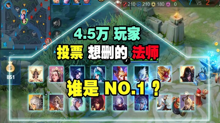 Pháp sư mà mọi người muốn xóa nhất: Người đứng đầu bỏ xa Khương Tử Nha ở vị trí thứ hai tới 20% số p