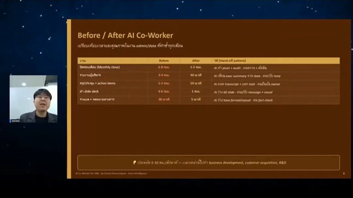 ให้ AI ช่วย Audit รายงาน สรุปประชุม และทำสไลด์