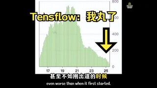 Is "TensorFlow" dead❓ A major reshuffle in the AI world: 60被淘汰，39登堂入室，AI coding madness, TensorFlow 