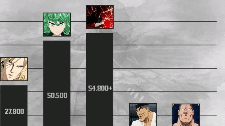 "One Punch Man" Combat Power Ranking