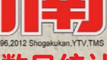[Statistics] Distribution of the number of barrages in each episode of Conan within five days of bei