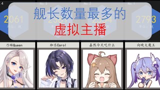 Virtual Anchor Captain Data Ranking [September 21]
