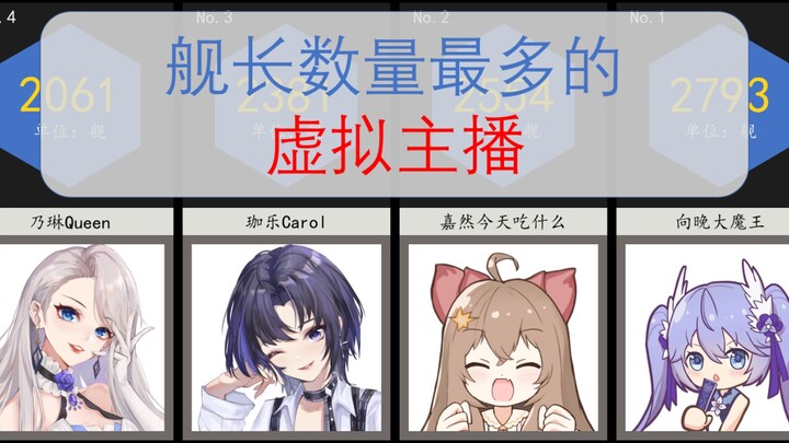 Virtual Anchor Captain Data Ranking [September 21]