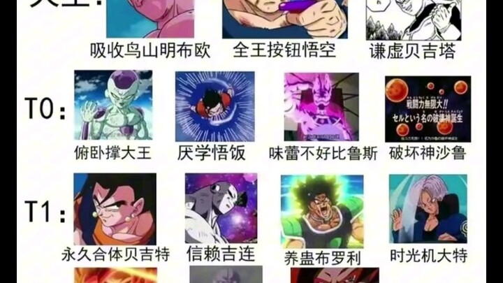 Bảy Viên Ngọc Rồng: Bảng xếp hạng “Sức mạnh siêu cấp”! (Phiên bản khác biệt)