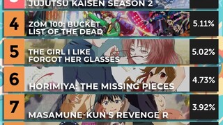 July drama list to look forward to: BLEACH Millennium Blood War Chapter No. 1! Jobless Reincarnation