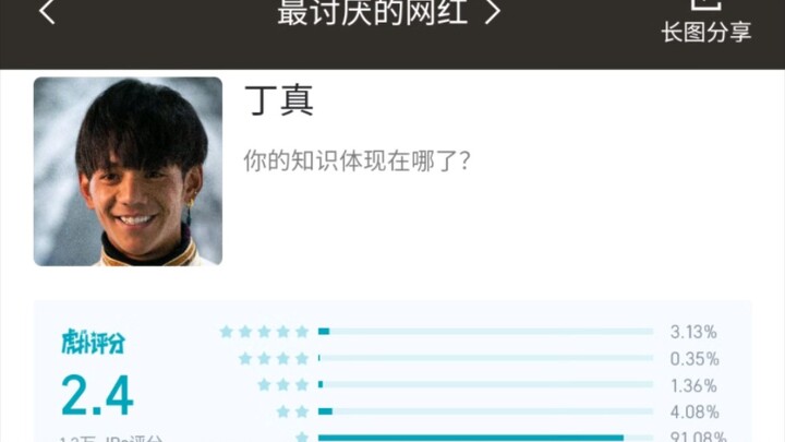 Hupu’s Rating: The Most Hated Internet Celebrity – And the Highest Score Goes to Him!