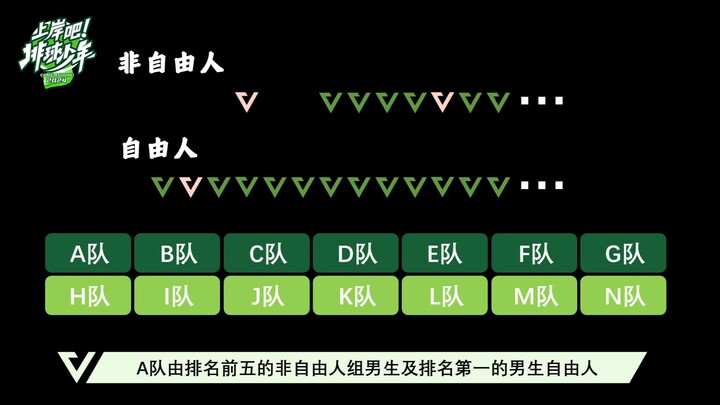 上岸吧！排球少年！100进50详细赛制来了！