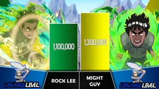 ROCK LEE VS MIGHT GUY Power Levels I Naruto / Boruto Power Scale I Anime Senpai Scale